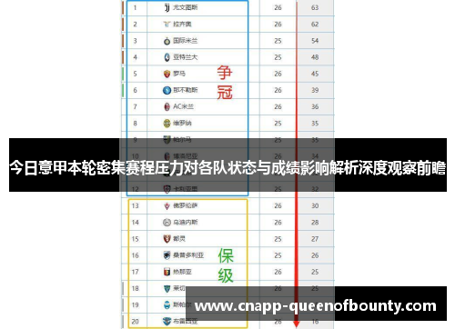 今日意甲本轮密集赛程压力对各队状态与成绩影响解析深度观察前瞻