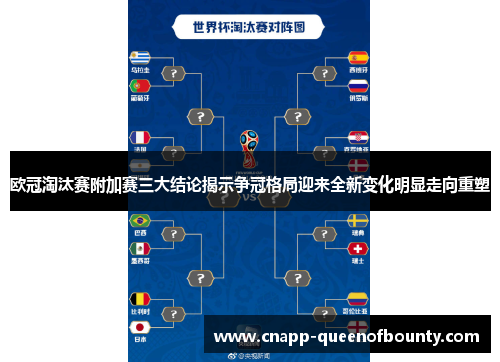 欧冠淘汰赛附加赛三大结论揭示争冠格局迎来全新变化明显走向重塑