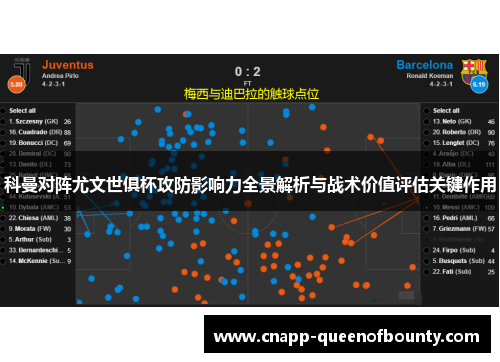 科曼对阵尤文世俱杯攻防影响力全景解析与战术价值评估关键作用
