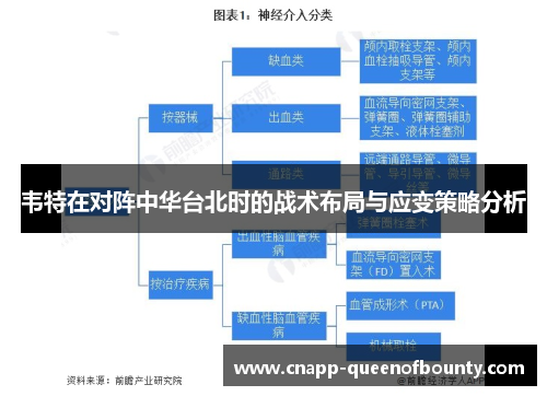 韦特在对阵中华台北时的战术布局与应变策略分析